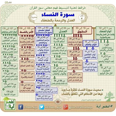 مفهوم الزينة في القرآن pdf