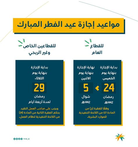 موعد إجازة عيد الفطر للقطاع الخاص السعودية 2023