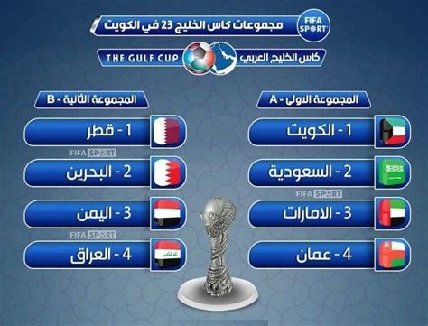 موعد انطلاق بطولة كأس الخليج 2023