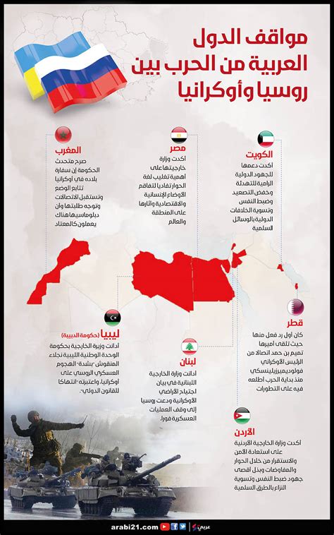 موقف روسيا والصين من الثورات العربية pdf