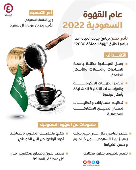 نبذة عن عام القهوة السعودية 2022 و شعار عام القهوة السعودية 2022 و ما هي أهداف عام القهوة السعودية 2022 