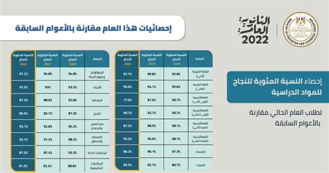 نسبة نجاح الثانوية العامة 2022 بالأردن