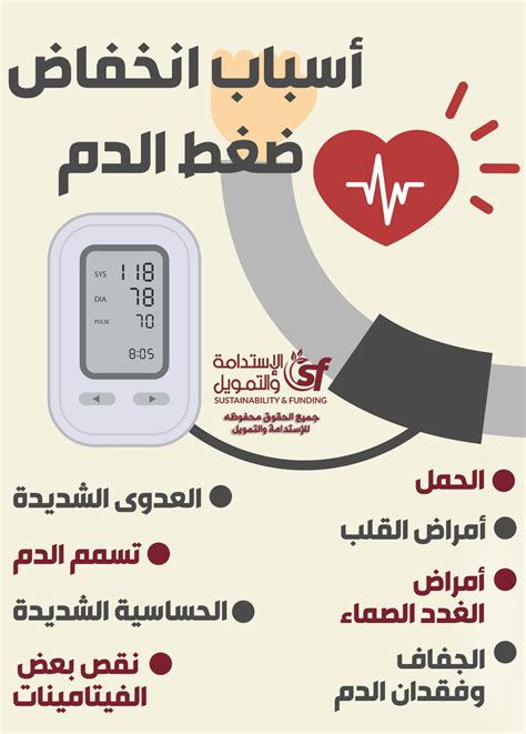نقدم لكم في موقع الخليج برس متى يكون ضغط الدم خطر ومضاعفاته , وفقًا لمجموعة من العوامل التي تؤثر على مرضى الضغط