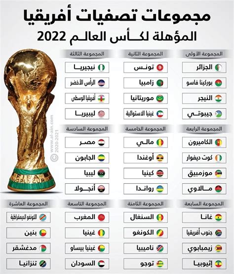 نقدم لكم في موقع الخليج يرس ما هي أغلى تشكيلة منتخب مشارك في كأس العالم 2022 , وشهدت الفرق الـ 32 التي ستتنافس في الحدث