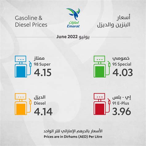 نقدم لكم في وقع الخليج برس اسعار البترول في الامارات لشهر سبتمبر 2022 , كشفت حكومة الإمارات رسمياً عن سعر النفط لشهر سبتمبر 2022