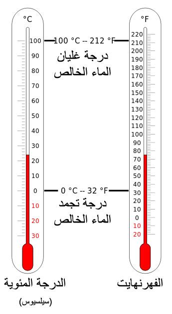 وحدة قياس درجة الحرارة من 8 حروف