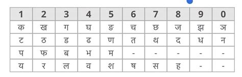औ स श र ह न व ल Au Words In Hindi - Au Words In Hindi