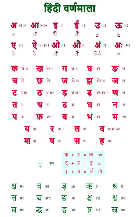 ट Hindi Words List ह द ड क Hindi Words With Ta - Hindi Words With Ta
