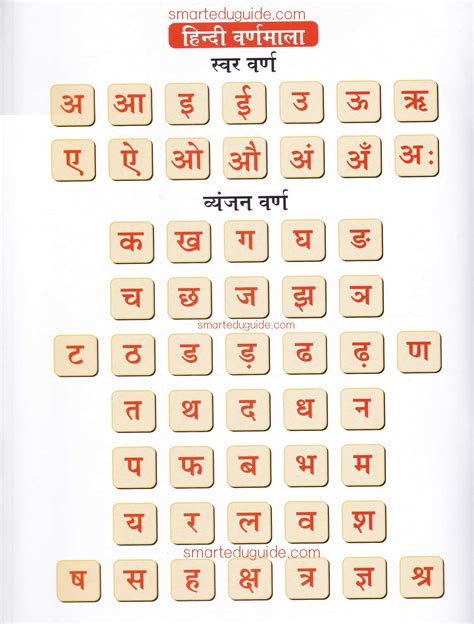 ह द वर णम ल Hindi Alphabet Chart Phonics Chart In Hindi - Phonics Chart In Hindi