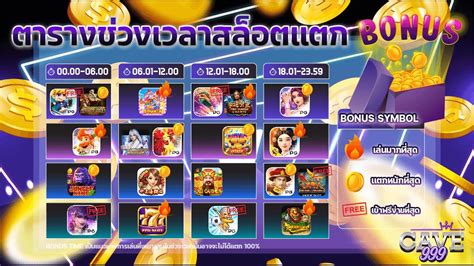 กลยุทธ์การชนะสล็อต: ตารางช่วงเวลาสล็อตแตก 2566 ที่เปิดเผย