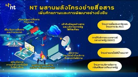 ข่าวการตลาด ธุรกิจ เทคโนโลยี และ ข่าวต่างประเทศ