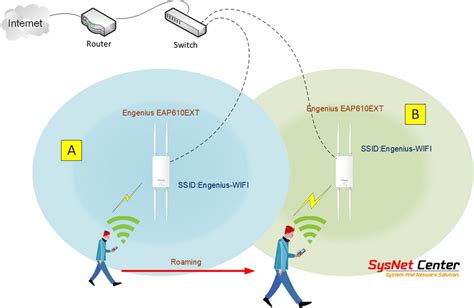 คู่มือการทำ WIFI Roaming - Sysnet Center