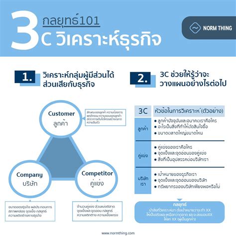 ค้นพบพลังแห่ง วาง เดิมพัน: กลยุทธ์แห่งความสำเร็จ