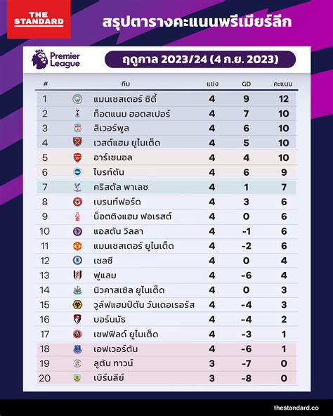 ตารางคะแนนไอซ์แลนด์พรีเมียร์ลีก 📲 เกมสนุกฟรี โปรแกรมทีมชาติ