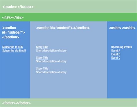 วิธีใช้แท็ก“ section” ใน HTML5 อย่างถูกต้อง?