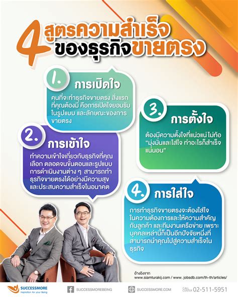 เลข 777: เผยรหัสแห่งความสำเร็จในธุรกิจ