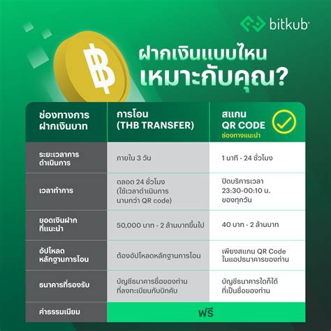 เวลาอนุมัติการถอน_casumo Array