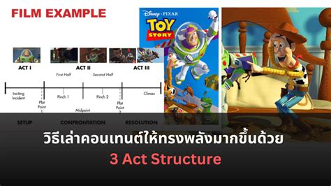 แจกสูตร Storytelling : สร้างคอนเทนต์ให้ทรงพลังด้วย 3 Act …