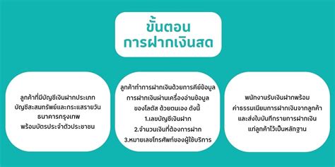 โถถอนเงินสดระเบิด