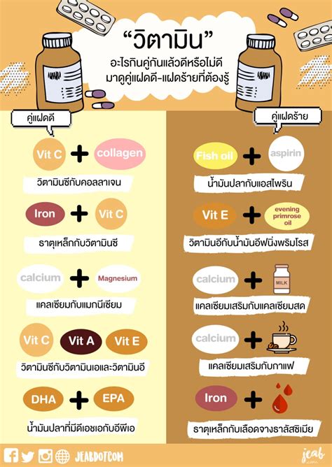 ใครทานวิตามินอะไร แล้วดี ...