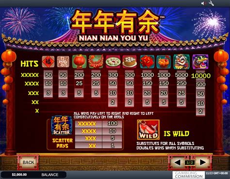 ᐈ Игровой Автомат Nian Nian You Yu  Играть Онлайн Бесплатно Playtech™