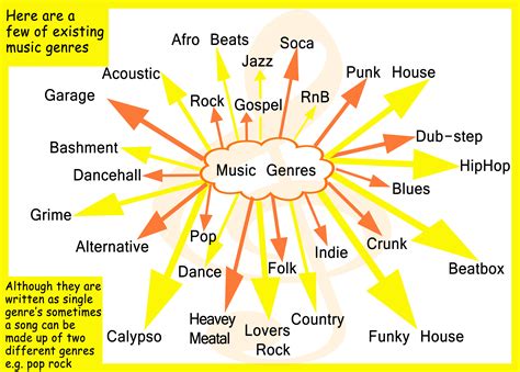 ᐉ Best Types Of Music To Play At The Gym (April 2024)