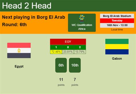 ᐉ Egypt vs Gabon Prediction, Odds & Betting Tips