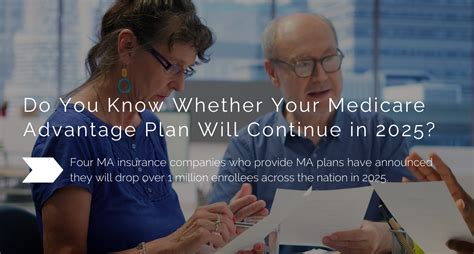 ​​Medicare Advantage Part D Premiums Projected to Drop
