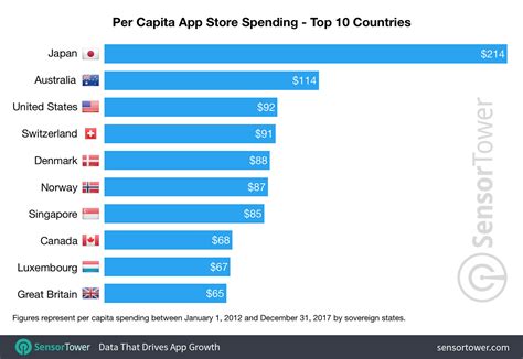 ‎Capita on the App Store