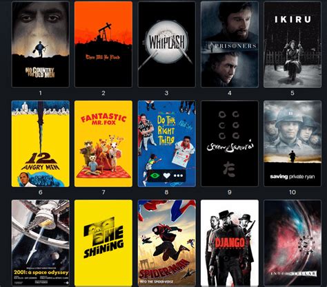 ‎Cyber93’s films • Letterboxd