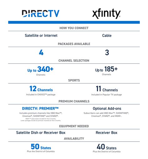 ‎Direct TV with Comcast internet? DIRECTV Community Forums