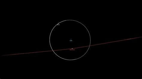 ‘City killer’ asteroid safely passes through Earth and moon