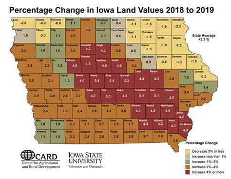 ‘Hefty’ 18.8% increase in Iowa land values - AgUpdate