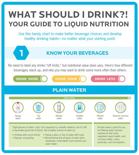 ‘How much water should I drink?’ - Precision Nutrition