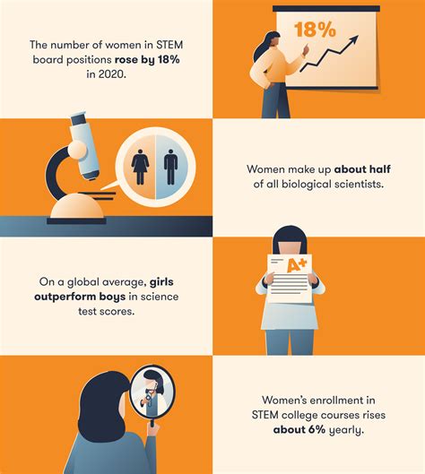 ‘It’s about human capital’: Why more women and girls are needed in STEM
