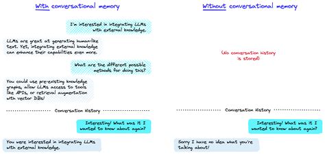 ‘Putting heart’ into history and memory: Dialogues ... - ResearchGate