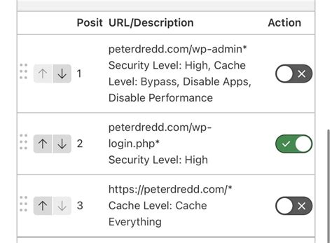 “After HTML element” does not work WordPress.org