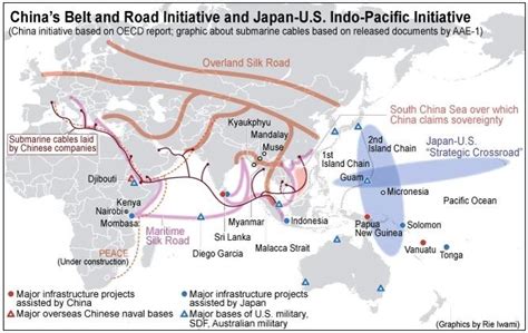 “Belt and Road” vs. “Free and Open Indo Pacific”: Competition Over …