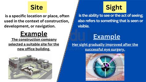 “Cite” or “Sight” or “Site”—Which to use? Sapling