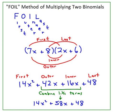 “FOIL” Multiplication Is Overrated Math methods, Learning mathematics
