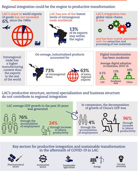 “Global Economic Integration: Opportunities and Challenges” - OECD