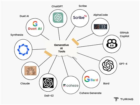 “Hey ChatGPT, finish this building...” Some of the generative AI tools