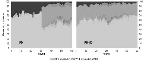 “In‐Group Love” and “Out‐Group Hate” in Repeated Interaction B…