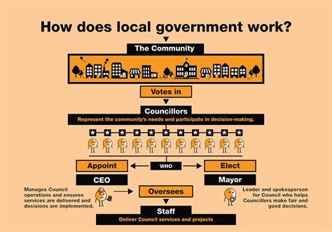 “Local government” and “local service district” defined