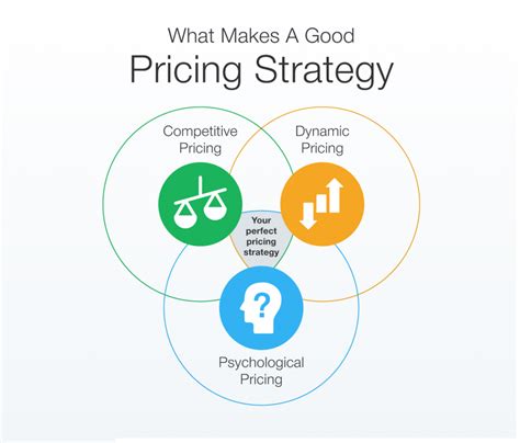 “Price Velo: Revolutionizing Pricing Strategies for Enhanced Profitability