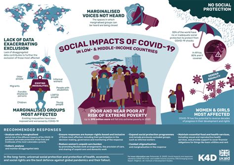 “The impact of social aid on poverty during the COVID-19 pandemic ... - balustradellc