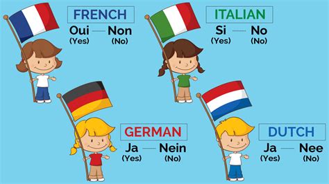 “Yes” and “No” in Different Common Languages