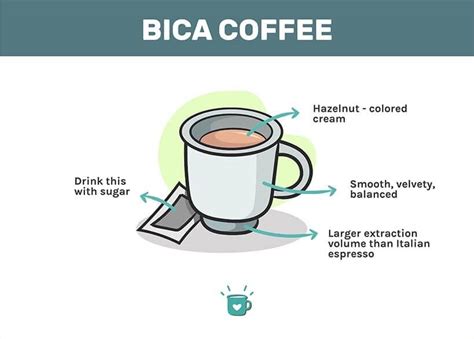 ‪08.02 Tue birica coffee&freshvegs... - birica coffee&freshvegs