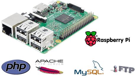 › configura-raspberry-pi-servidor-web.