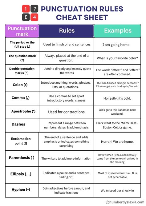 √ 11+ Printable Grammar Rules Cheat Sheet Examples